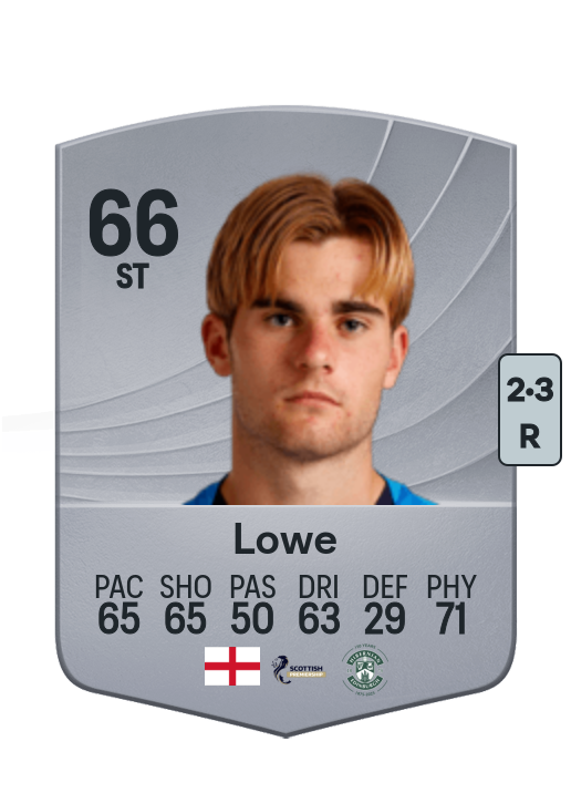 Nathan Lowe