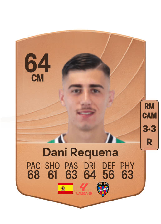Daniel Requena Sánchez