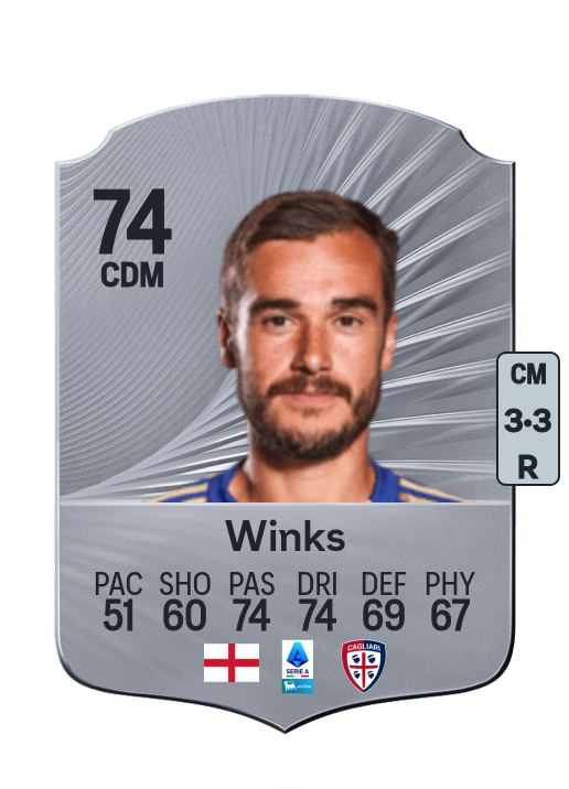 Harry Winks