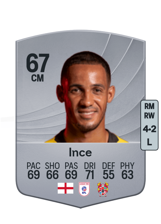 Tom Ince