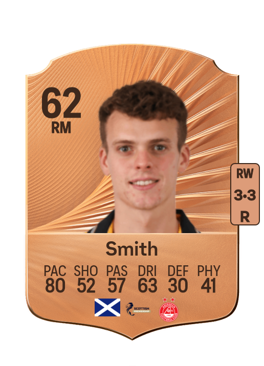 Lewis Smith