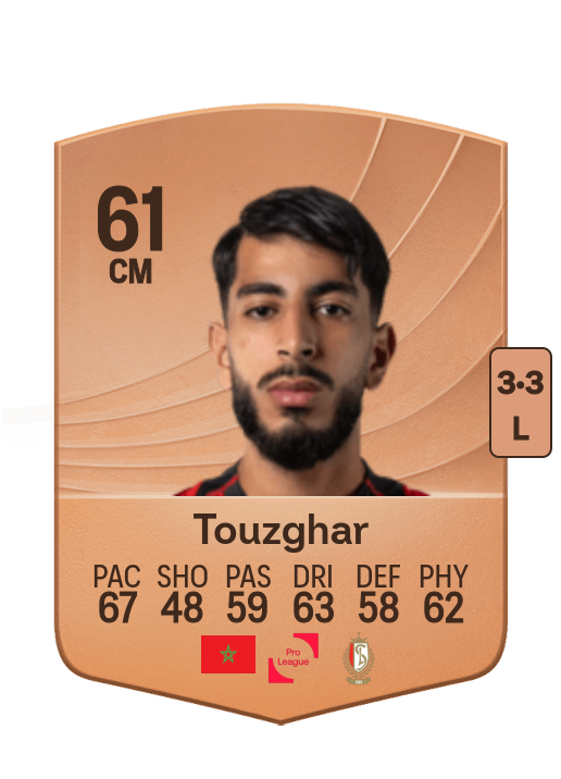 Rayan Touzghar