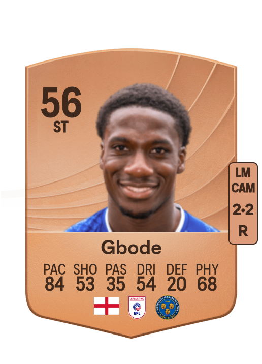 Joseph Gbodé