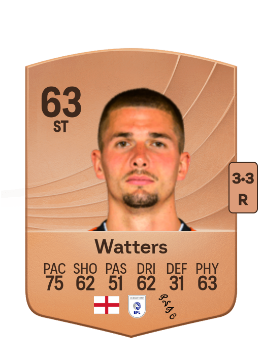 Max Watters