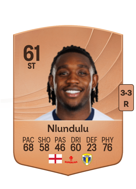 Dan Nlundulu