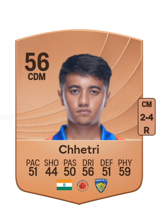 Ayush Chhetri