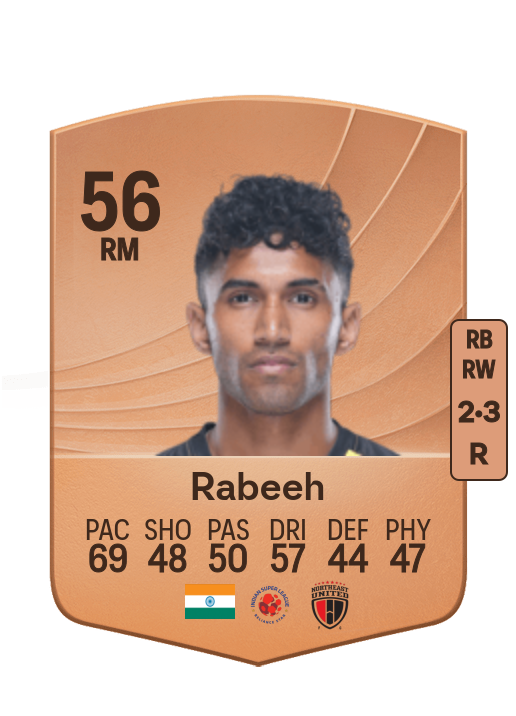 Abdul Rabeeh