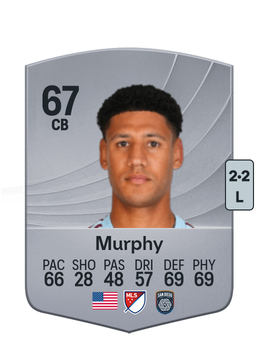 Ian Murphy