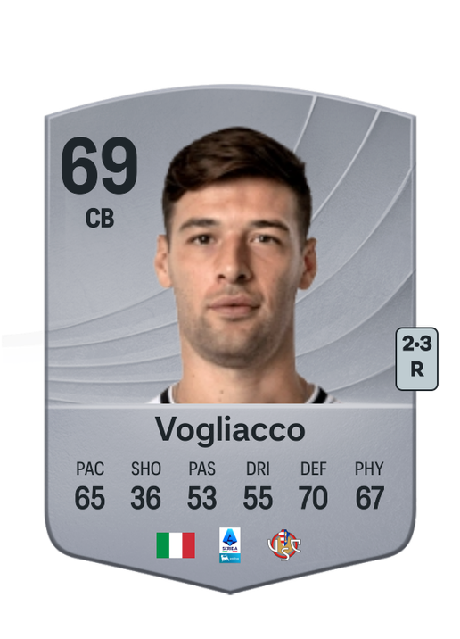 Alessandro Vogliacco