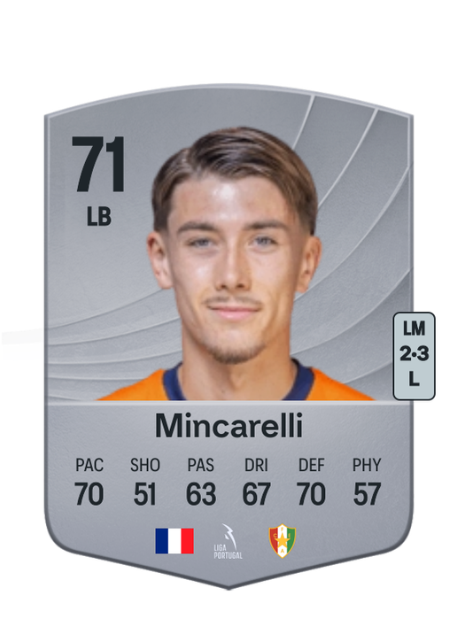 Lucas Mincarelli