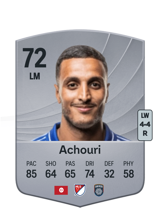 Elias Achouri