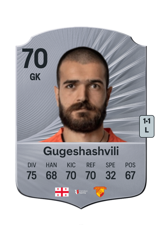 Luka Gugeshashvili