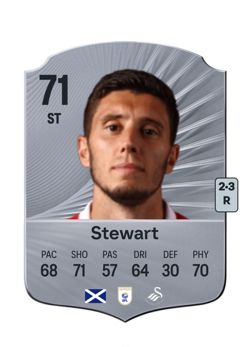 Ross Stewart