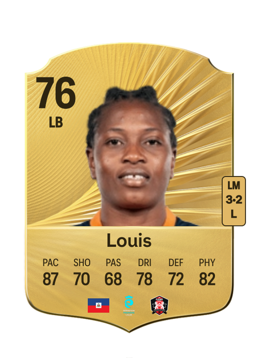 Kethna Louis