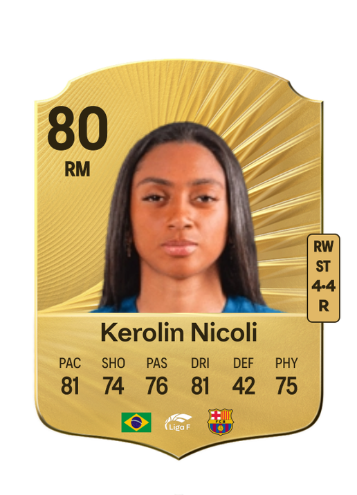 Kerolin Nicoli Israel Ferraz