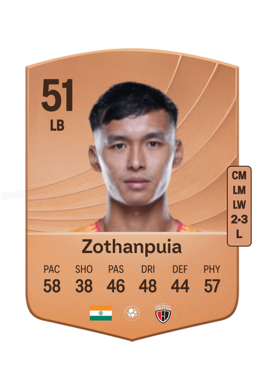 Mark Zothanpuia