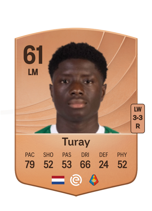 Fofin Turay