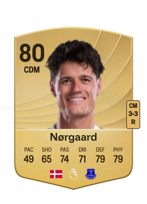 Christian Nørgaard