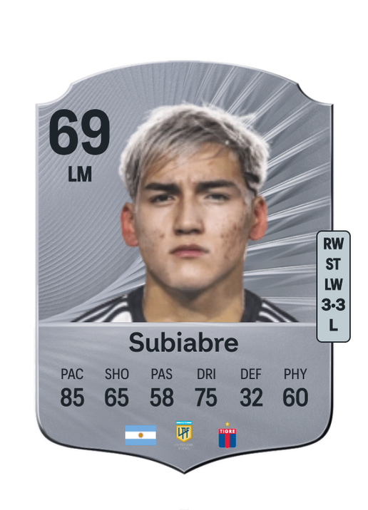 Ian Subiabre
