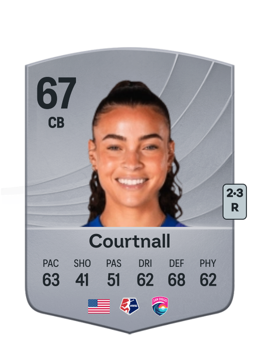 Brooklyn Courtnall