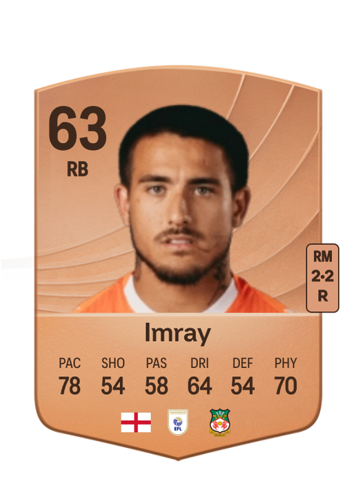 Danny Imray