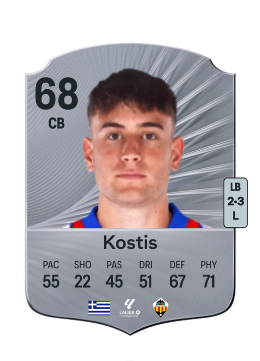 Ilias Kostis