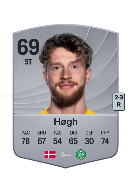 Kasper Høgh