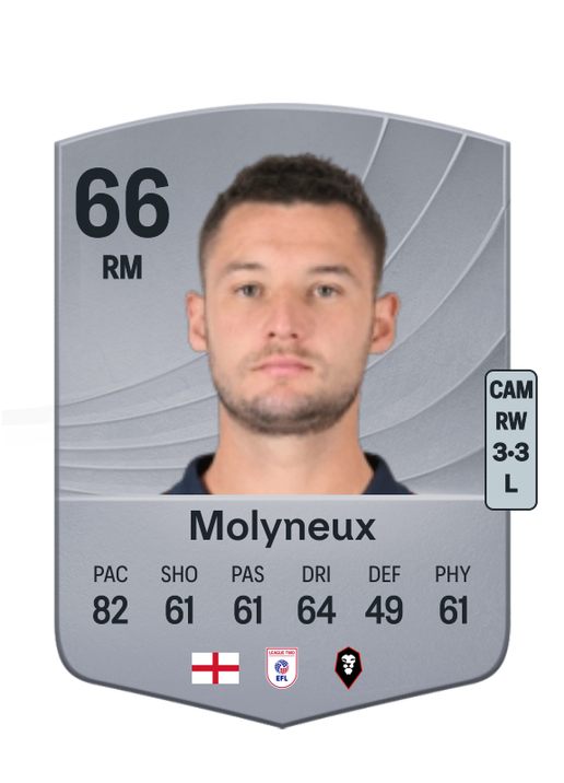 Luke Molyneux