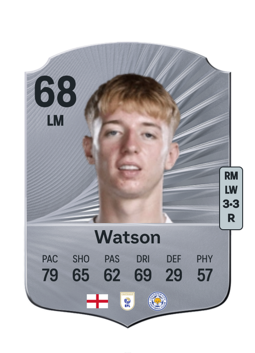 Tom Watson