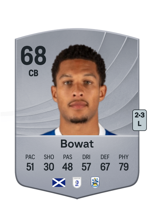 Ibane Bowat