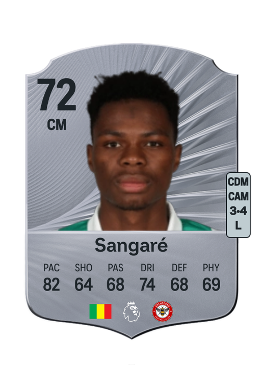 Mamadou Sangaré