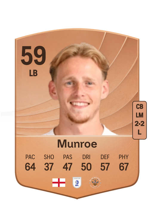 Finley Munroe