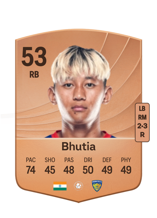 Namgyal Bhutia