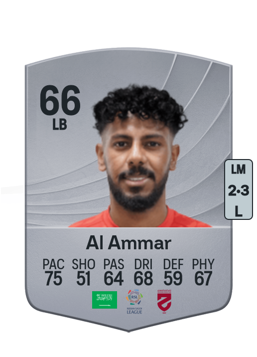 Abdullah Al Ammar