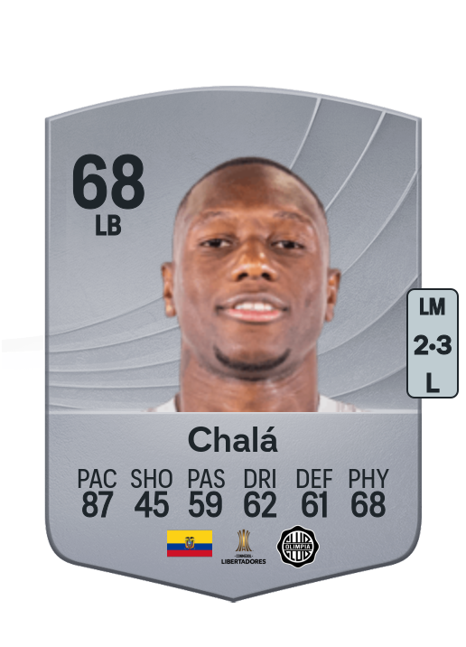 Aníbal Chalá