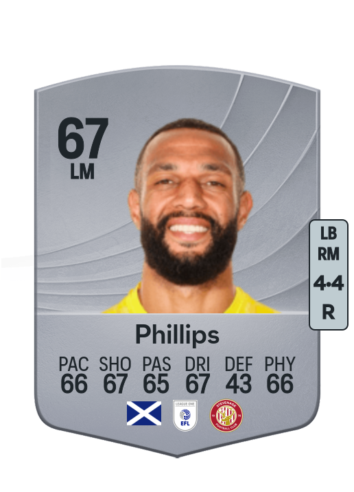 Matt Phillips