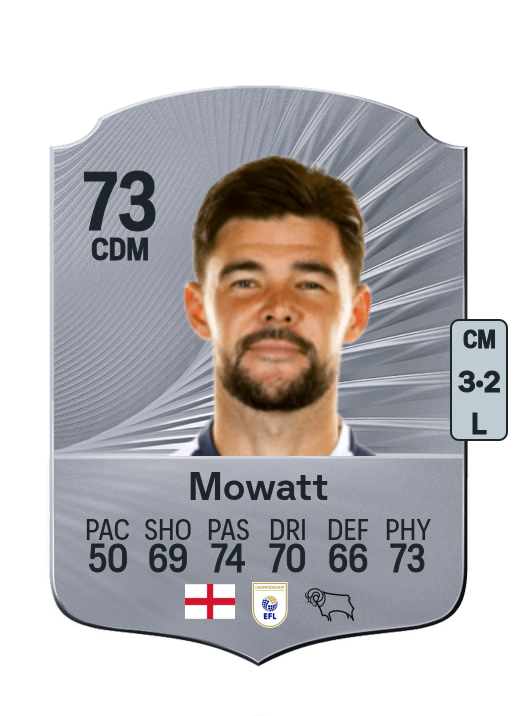 Alex Mowatt