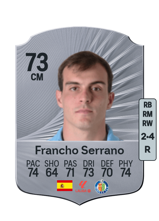 Francho Serrano Gracia