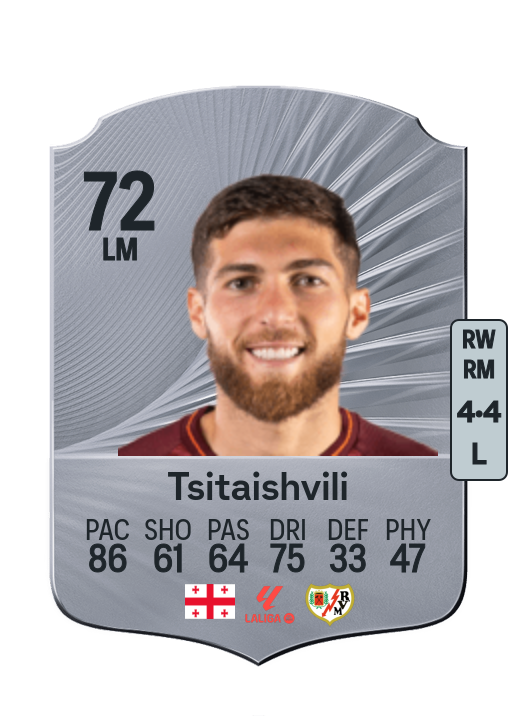 Giorgi Tsitaishvili