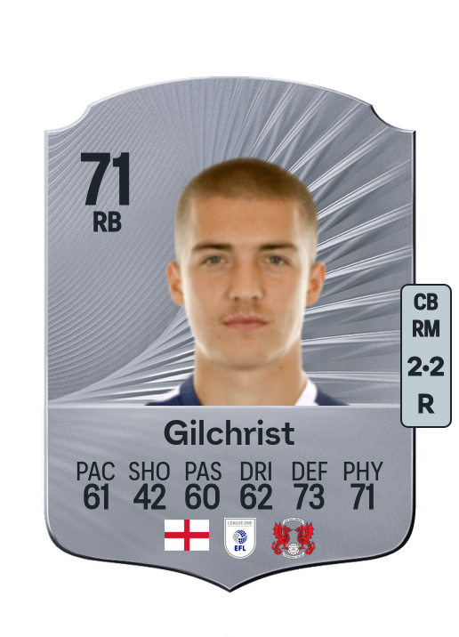 Alfie Gilchrist