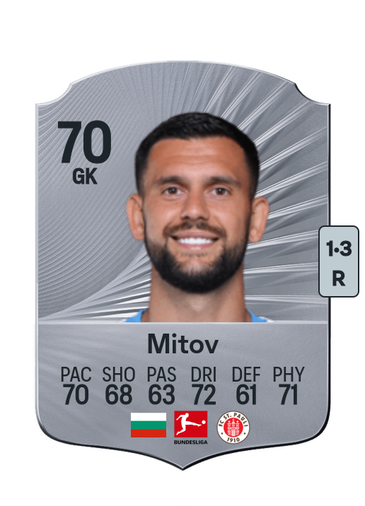 Dimitar Mitov
