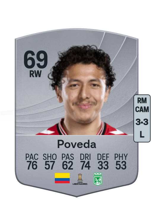 Ian Poveda