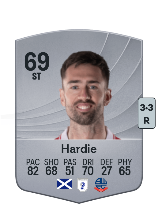 Ryan Hardie