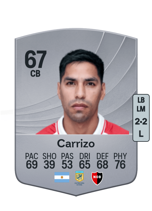 Lucas Carrizo