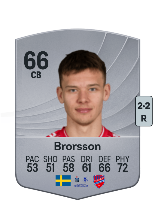 Arvid Brorsson