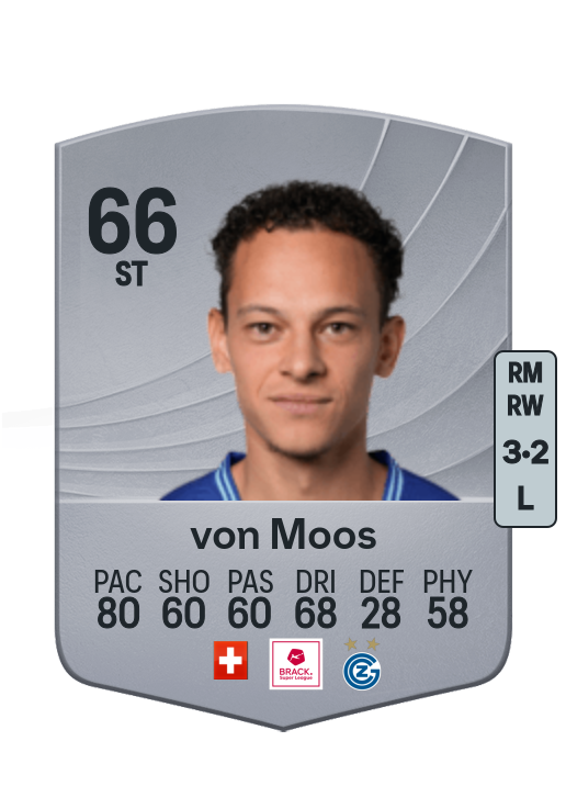 Julian von Moos