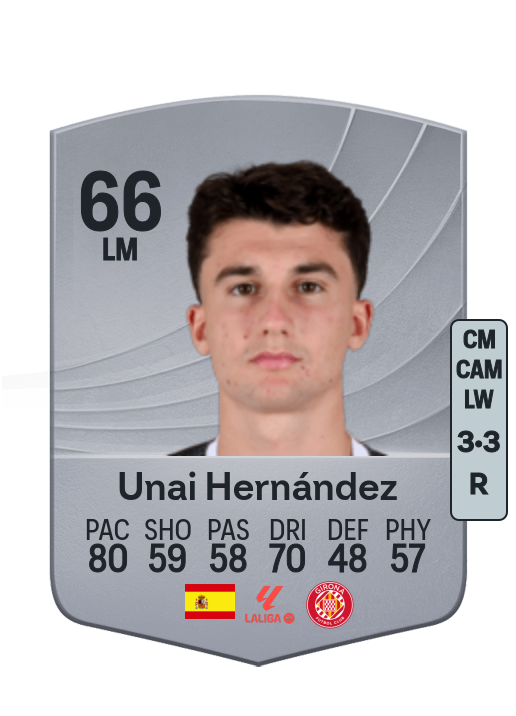 Unai Hernández Lorenzo