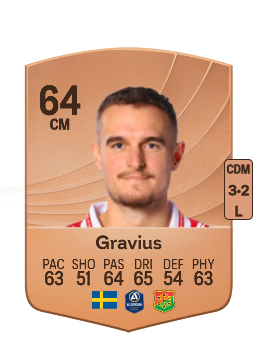 Christos Gravius