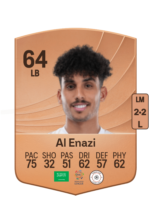 Dhari Al Enazi