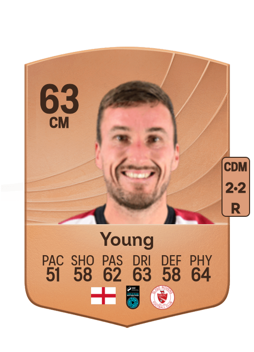Luke Young